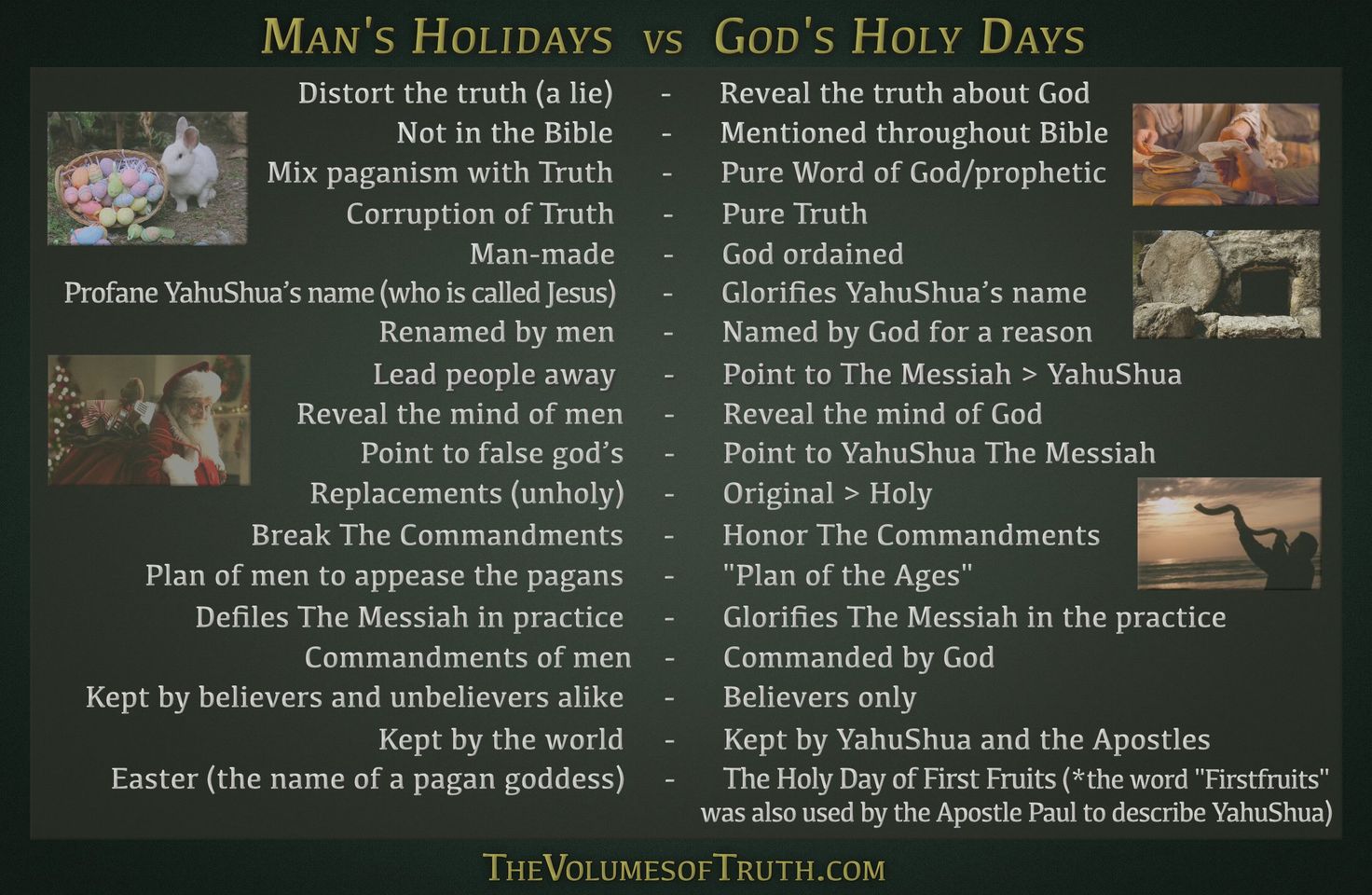Man's Holidays vs God's Holy Days.jpg